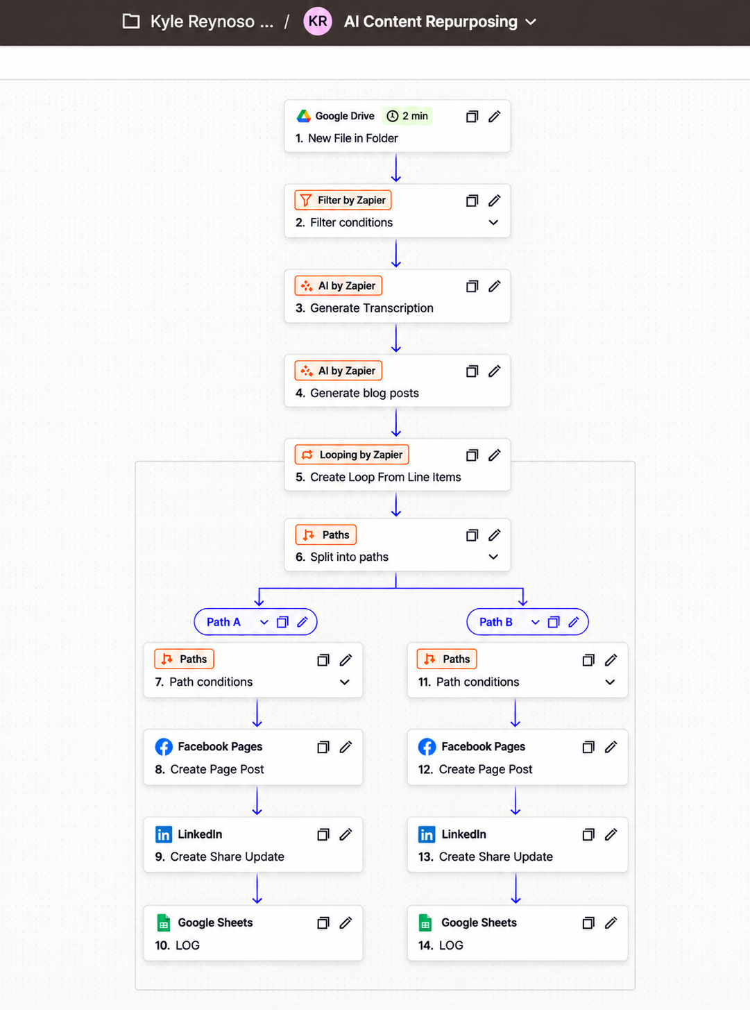 Original vertical Zapier canvas: Google Drive New File in Folder, Filter, AI by Zapier Generate Transcription and Generate blog posts, Looping and Paths A/B. Both paths show Facebook Pages Create Page Post, LinkedIn Create Share Update and Google Sheets LOG.